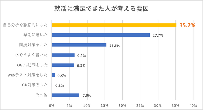 満足した人