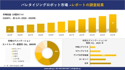 パレタイジングロボット市場レポート概要