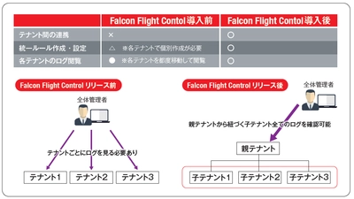 マクニカ、JR東日本グループ全社の最大6万台の端末への「CrowdStrike Falcon」導入を支援