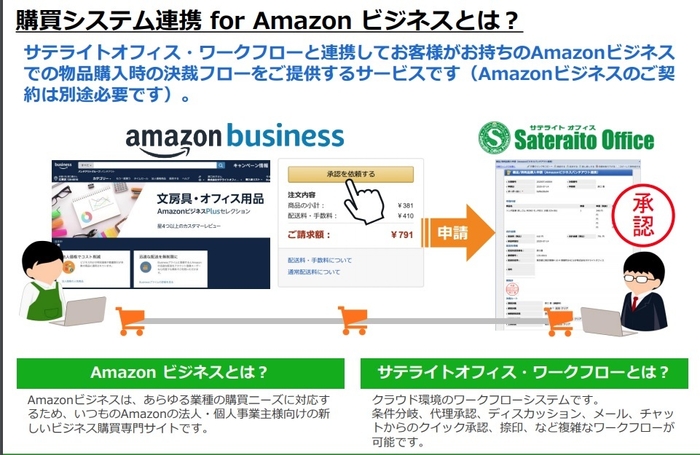 購買システム連携 for Amazon Business