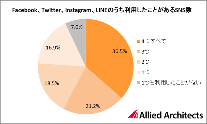 20180305_sns_img1