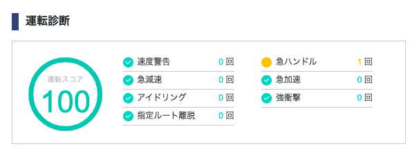 資料(3)ドライバーの運転を診断する機能