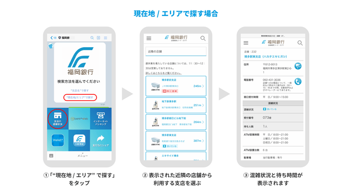 福岡銀行LINE公式アカウント(ID: @fukuokabank )