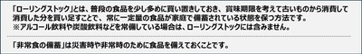 ローリングストックと非常食の備蓄の説明文