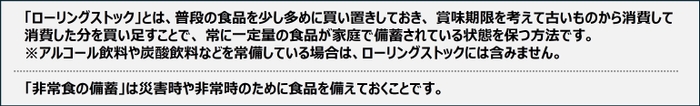 ローリングストックと非常食の備蓄の説明文