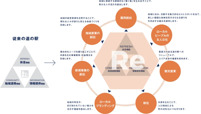 RELOCA_service