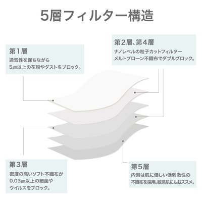 5層フィルター構造