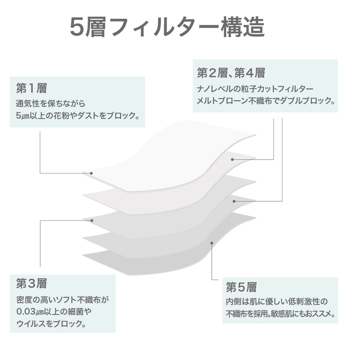 5層フィルター構造