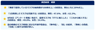 マスクに関する調査 