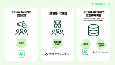 連携の特長