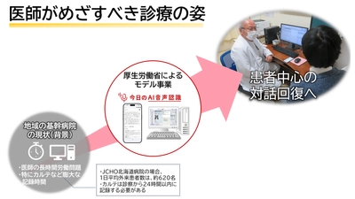 厚生労働省事業に採択、JCHO北海道病院でAIカルテ下書き実証開始 ―診療記録の負担軽減と患者中心の対話回復へ―