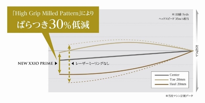 ドローバイアスバルジフェース