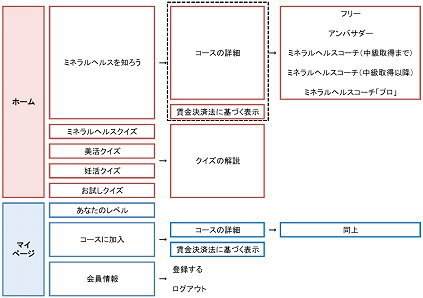 ログイン後(1)