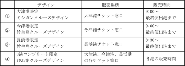 販売場所