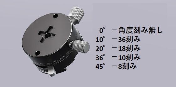 回転角度