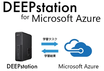 UEI、ディープラーニングソリューション分野で Microsoft Azure の展開を推進