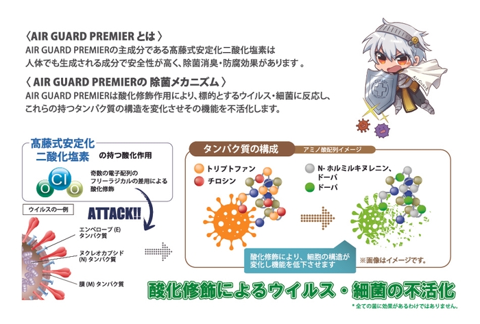 AIR GUARD PREMIERとは？／ガーディ君