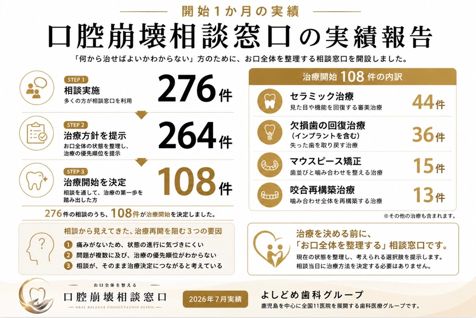 初月実績インフォグラフィック