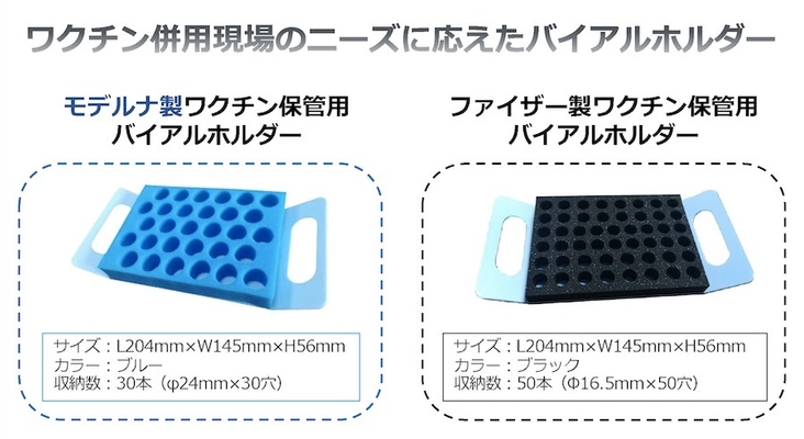 2022年1月中旬までに本体カラーを一新した モデルナ製ワクチン用バイアルホルダー、 最大5,000個を供給可能に！匯智徳康社