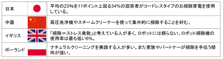 各国の掃除の特徴