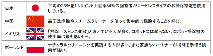 各国の掃除の特徴