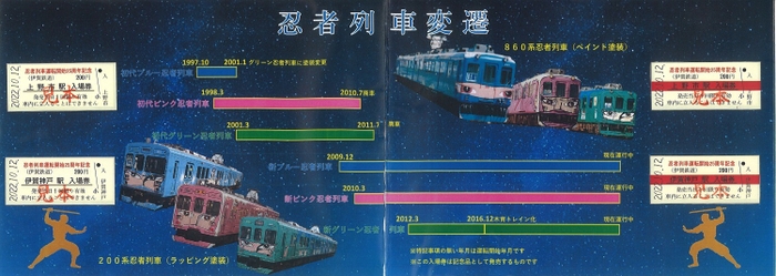 忍者列車25周年記念入場券０２