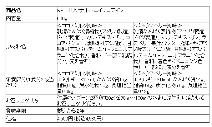 ルネサンスオリジナル商品第５弾 「RE オリジナルホエイプロテイン