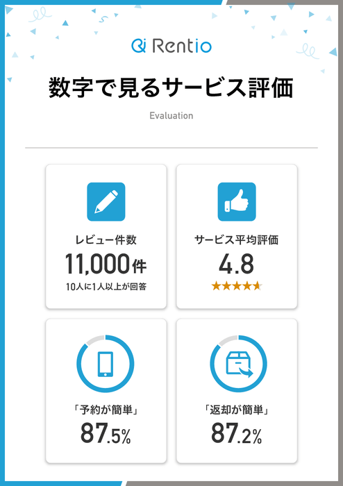 数字で見るサービス評価
