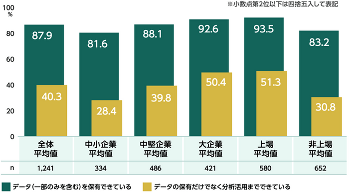 領域データ保有企業と分析等への活用企業とのGAP