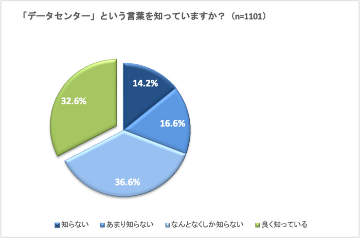 調査データ1