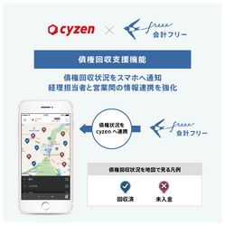 営業支援(SFA)ツールcyzen（サイゼン）、クラウド会計ソフトシェアNo.1のfreeeとAPI連携 ～freeeの100万社の顧客基盤へ債権回収支援機能を提供～