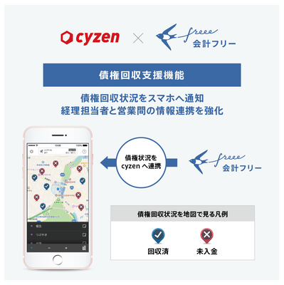 【連携概要】