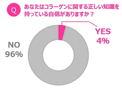 グラフ3