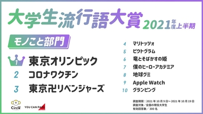 モノこと部門