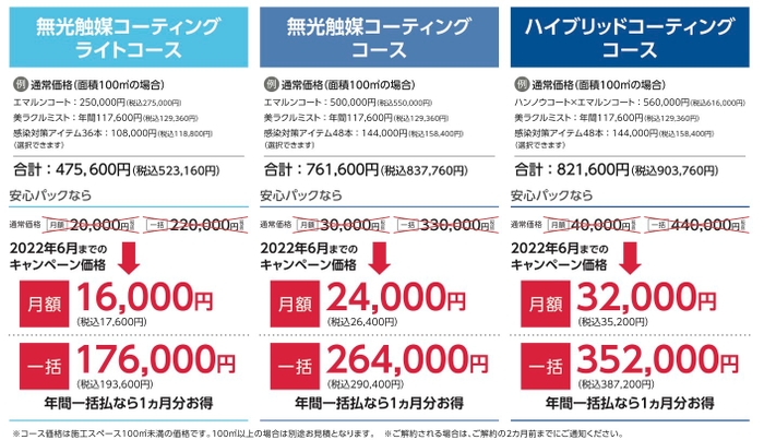 まるごと安心パックキャンペーン価格
