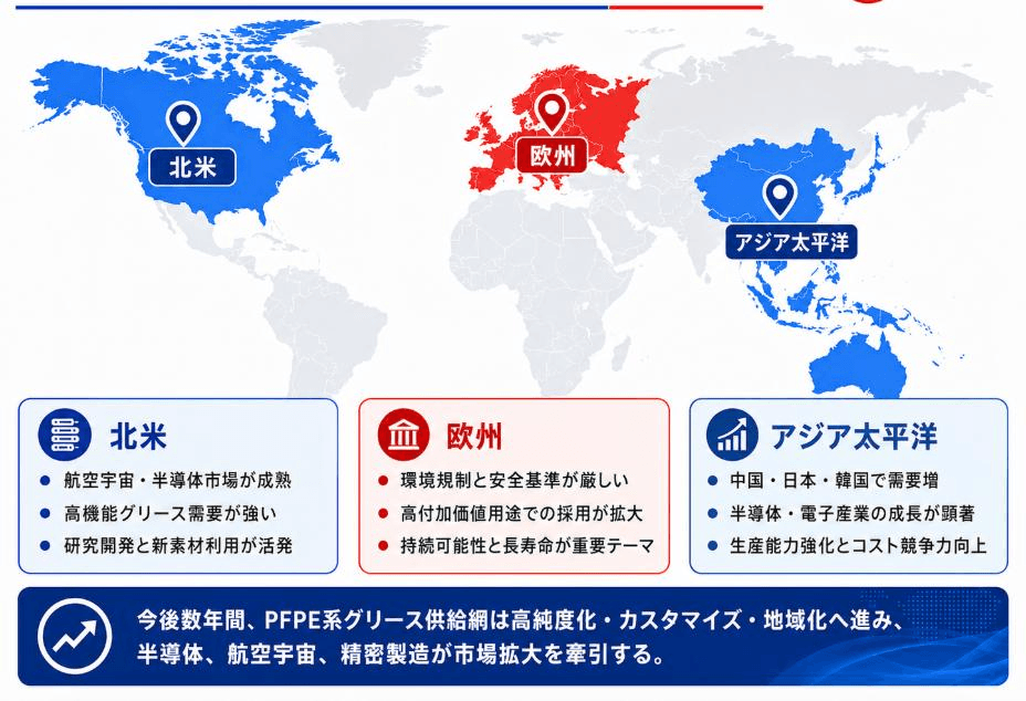 出典：YHリサーチ調査および編集