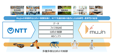 図1