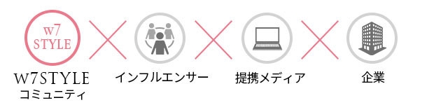 メディアタイアップ広告