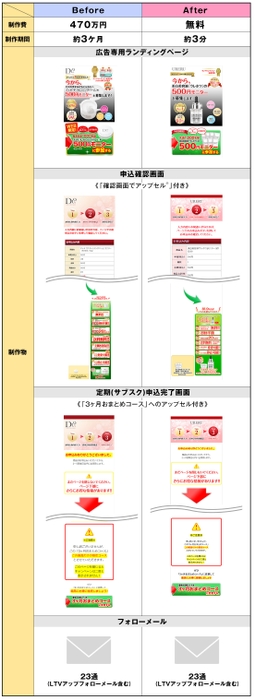 比較表