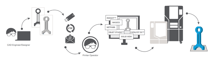 GRABCAD print 仕様