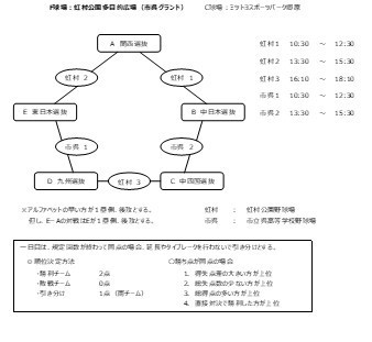 女子の部予選トーナメント