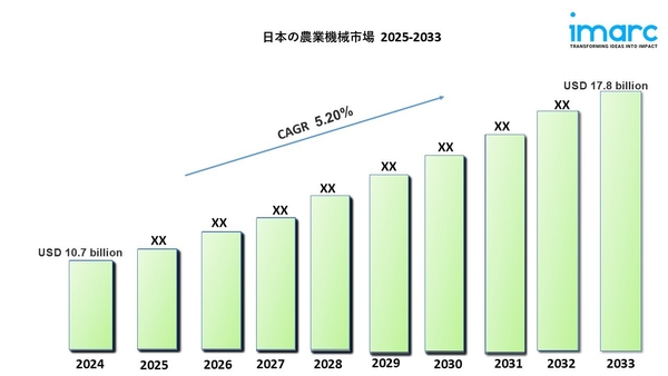 日本の農業機械市場