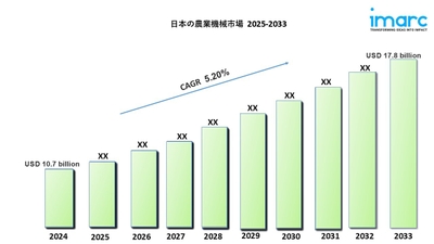 日本の農業機械市場
