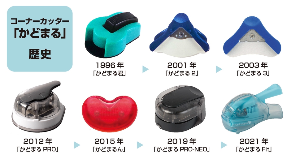 かどまる歴史