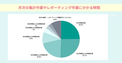 Excel研修会社の「脱Excel支援サービス」に問合せ急増中！