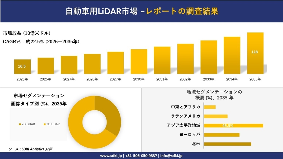 自動車用LiDAR市場調査レポート概要
