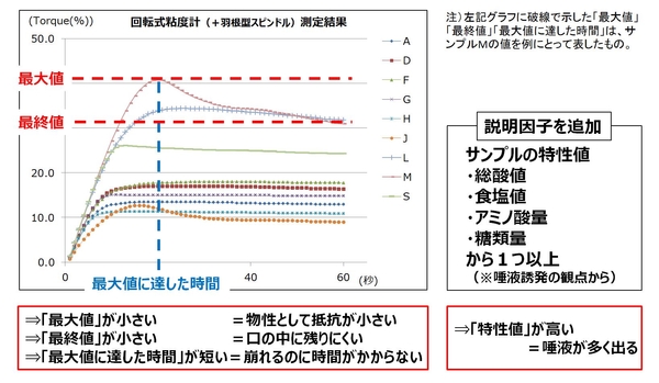 資料2:説明因子と理論付け