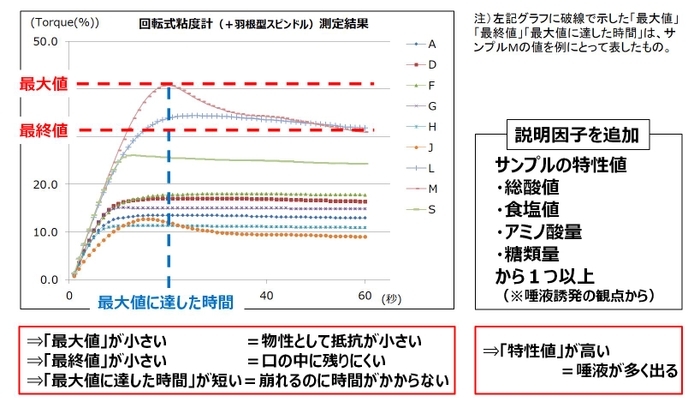 資料2：説明因子と理論付け