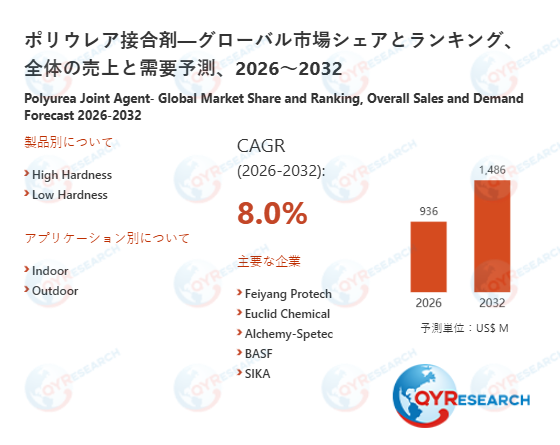 デイライトレジン市場規模と変化予測：需給バランス、価格リスク、CAGR分析2026-2032 QYResearch