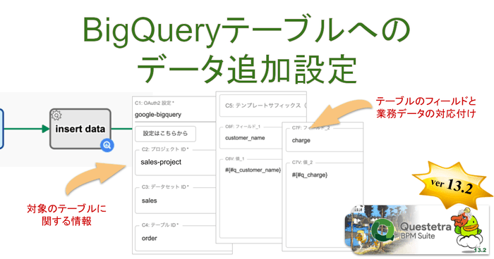 BigQueryテーブルへのデータ追加設定